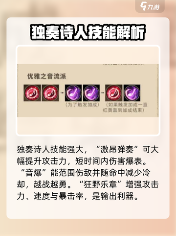 塔瑞斯世界🔥独奏诗人玩法超全攻略💡新手必看！截图3