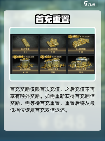 萤火突击首充重置？⚡真相曝光！截图2