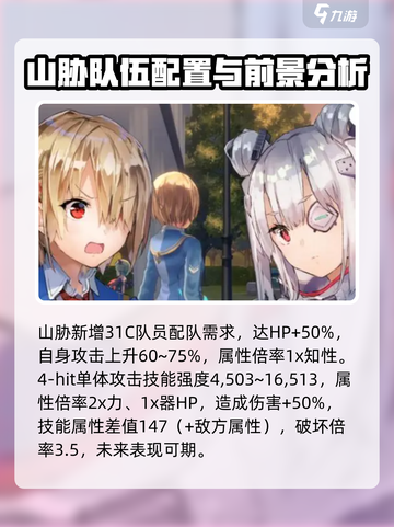 炽焰天穹山胁波昂伊瓦尔角色介绍介绍截图4