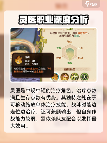 森之国度灵医怎么样介绍截图2