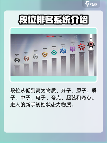 卡拉彼丘中子是什么段位介绍截图2