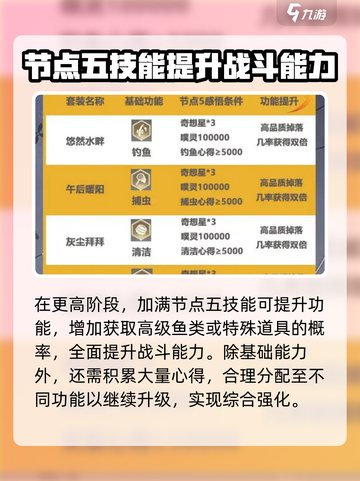 无限暖暖无限之心攻略介绍截图5