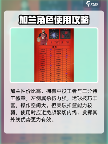 美职篮全明星街头定点射手有哪些介绍截图4