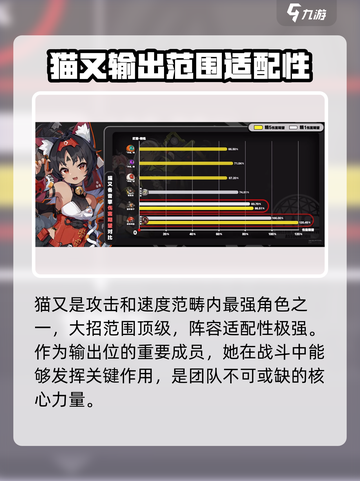 绝区零：猫娘培养大揭秘！💥值得入手吗？截图2