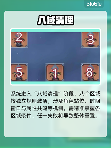 🔥斗罗诛邪迷阵S级通关秘籍💥截图3