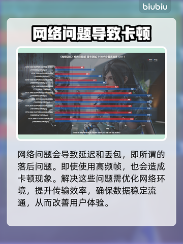 帧率高还卡？这些问题教你完美解决🔥🎮截图5