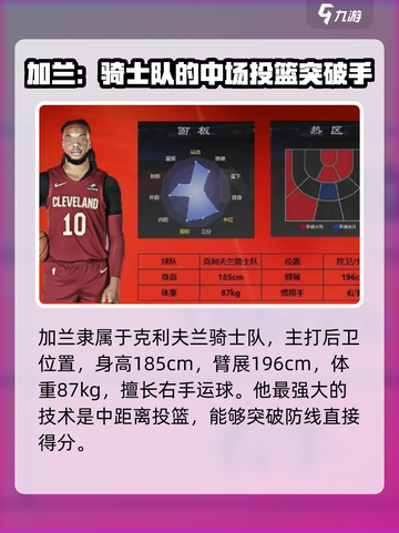 美职篮全明星加兰怎么样介绍截图2