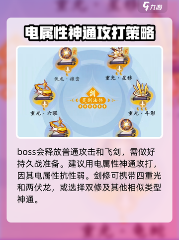 问剑长生燮云仙子怎么打介绍截图3