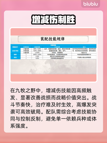 🔥九牧之野神阵容曝光！💥截图2