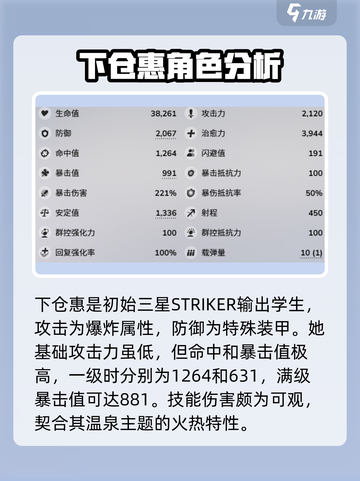 蔚蓝档案下仓惠怎么样介绍截图2
