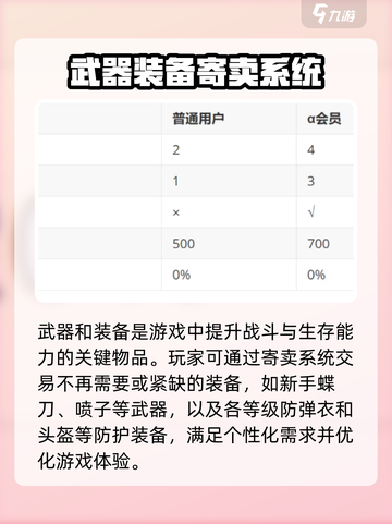 萤火突击如何撤回寄卖介绍截图3