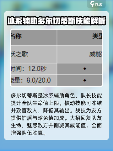 龙息神寂🔥最强辅助角色推荐，速来围观！截图4