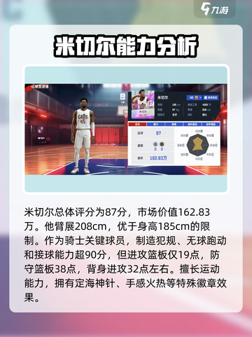 美职篮巅峰对决米切尔怎么样介绍截图2