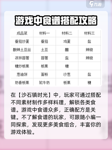 沙石镇时光🎉最佳食物大揭秘！独家食谱大全🔥截图2