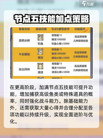 无限暖暖无限之心攻略介绍截图5