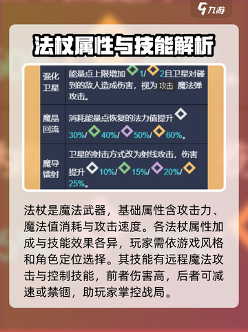 失落城堡2法杖充能怎么玩介绍截图2