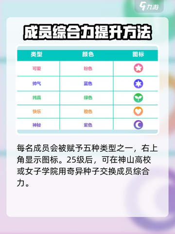 初音未来缤纷舞台成员怎么获取介绍截图3