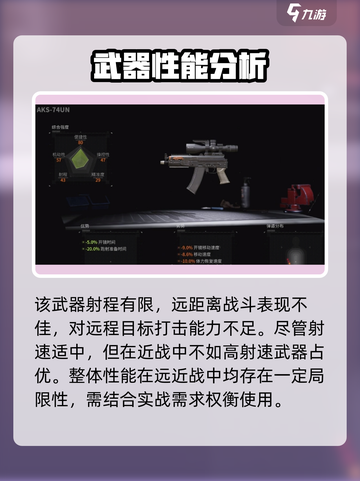 萤火突击AKS-74UN🔥游戏里最强武器详细解析来了！截图3