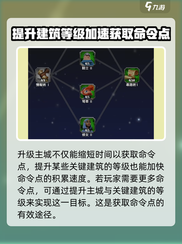 万龙觉醒如何提升命令点介绍截图5