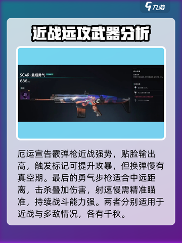 七日世界枪械排行一览介绍截图5