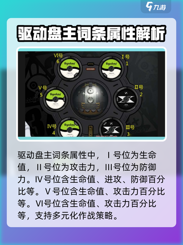 绝区零驱动盘属性搭配🔥超强攻略来啦！🎉截图3