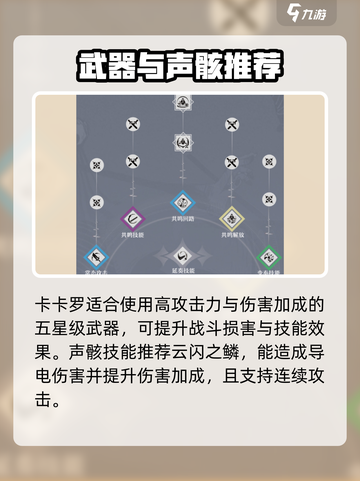 鸣潮卡卡罗培养攻略大全介绍截图3