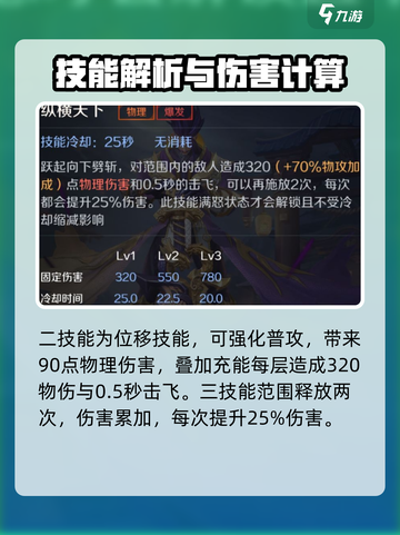 曙光英雄曹操技能怎么样介绍截图4