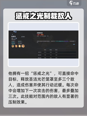 决胜巅峰圣光之翼怎么玩介绍截图3