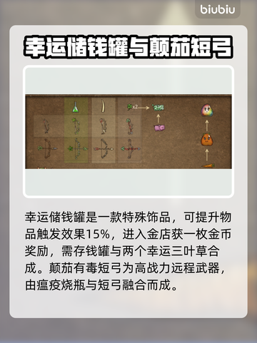 背包乱斗游侠🔥合成表大全，游戏党必看！截图4