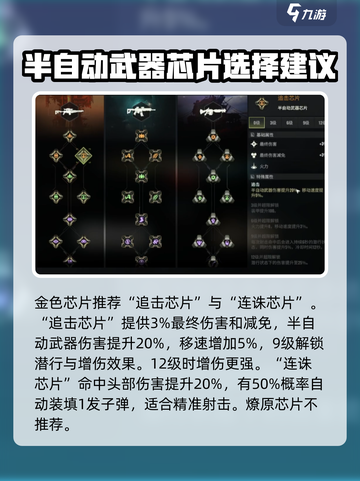 破碎之地🔥芯片推荐｜最强搭配让你战无不胜！🎮截图2