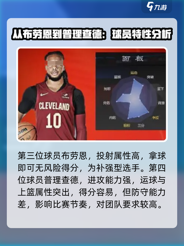 美职篮全明星球员强度分析介绍截图3