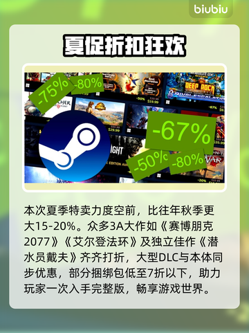 🔥Steam夏促2025限时开启！🎮💥截图3