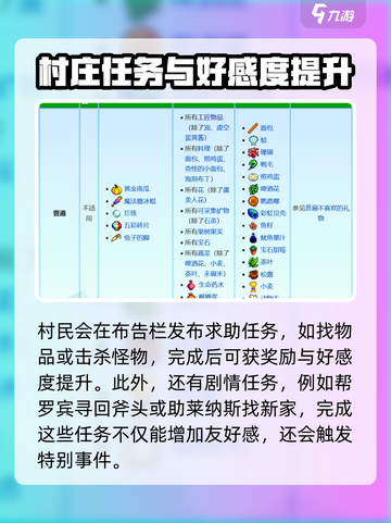 星露谷物语人物好感度怎么增加介绍截图3