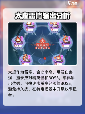 问剑长生哪个职业升级快介绍截图3