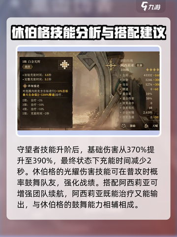 原神：龙息神寂休伯格🔥超强角色解析！截图4
