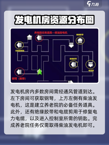 阿瑞斯病毒2🔥养老院任务完成秘籍💡截图2