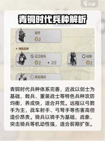 《世界启元》文明兵种全解析🔥史诗级攻略来袭！🎮截图4