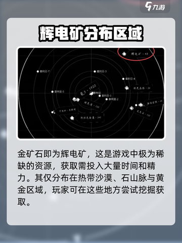 秩序新曙光🔥金矿石获取全攻略💎截图2