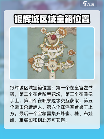 塔瑞斯世界💥宝箱探索终极指南🔥截图5