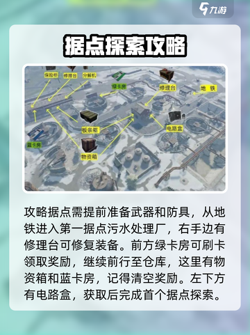 失控进化据点有哪些介绍截图2