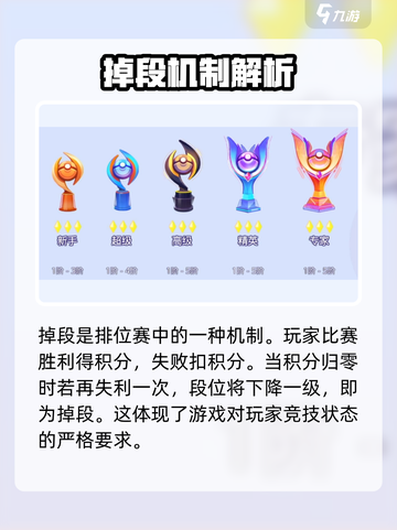 宝可梦大集结❌掉段机制揭秘！段位说明⚡必看截图2