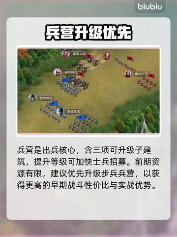 英雄之城3开荒时期必看🔥截图5