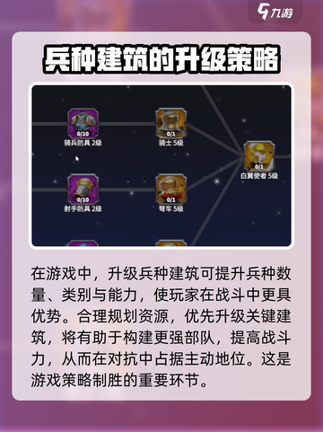万龙觉醒升级攻略一览介绍截图5