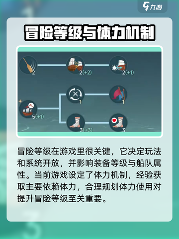 大航海时代传说🔥升级冒险等级秘籍💎截图2
