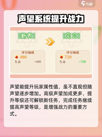 永恒岛声望攻略介绍截图2