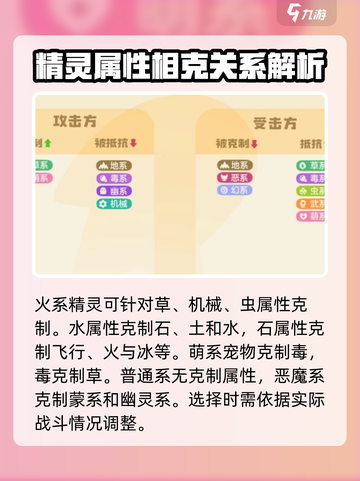 洛克王国世界精灵属性克制关系有哪些介绍截图4