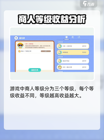 心动小镇商人订单收益一览介绍截图2
