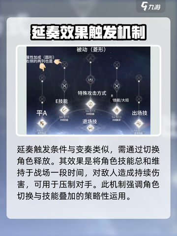 鸣鸣潮什么是变奏技能介绍截图3