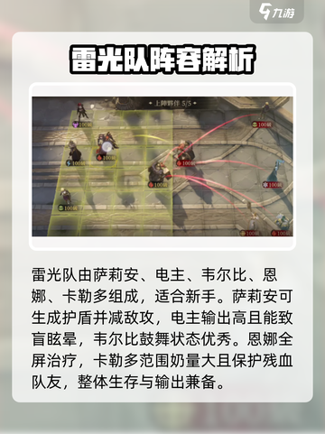 龙息神寂🔥最强主线阵容搭配，一键秒杀！截图4