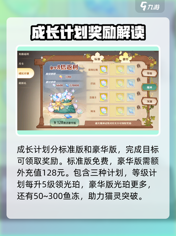森之国度成长计划值得买吗介绍截图2